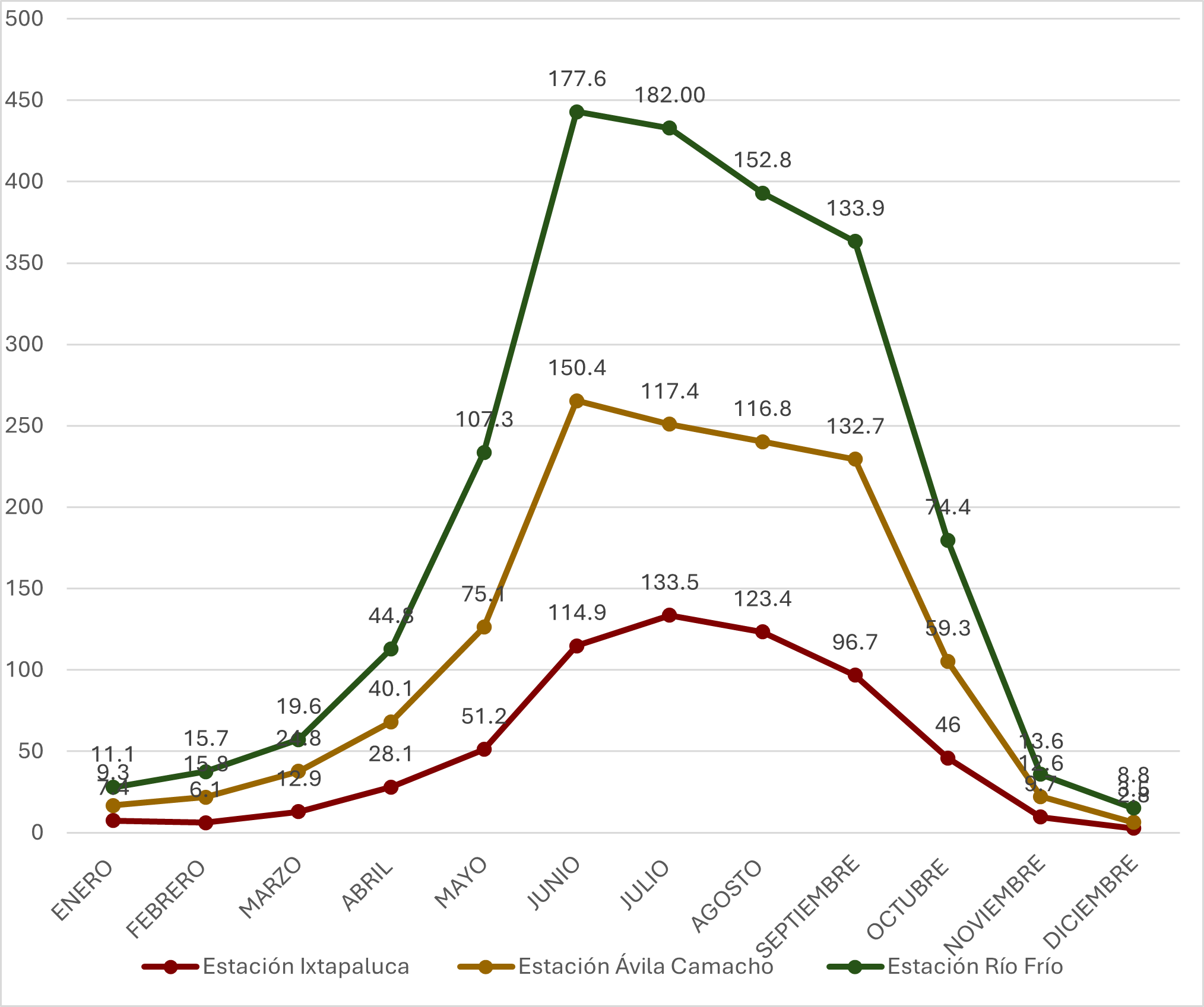 Mapa de Climas de Ixtapaluca