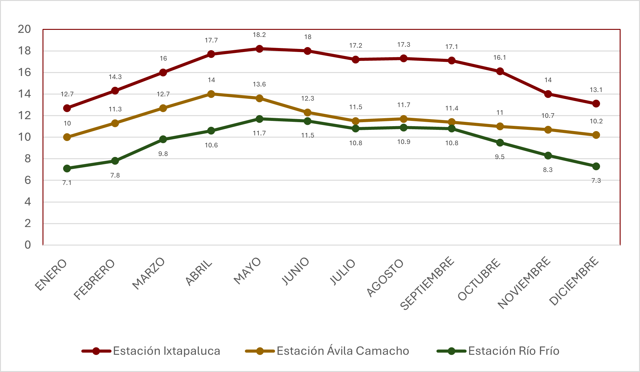 Mapa de Climas de Ixtapaluca